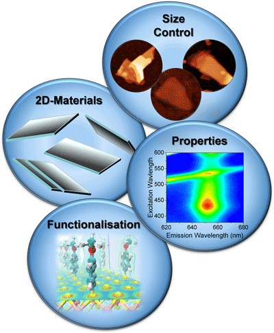 Nanomaterials pictures